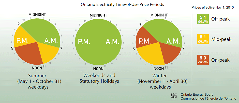 Ontario electricity providers