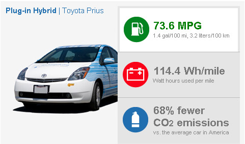 Google's plug-in hybrids: www.rechargeit.org
