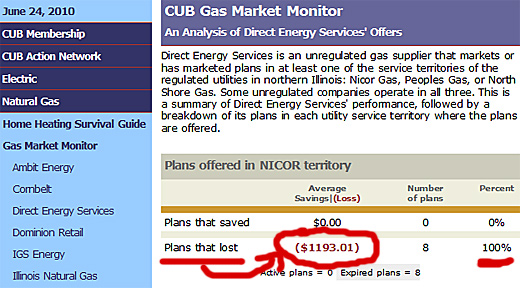 Gr�fico direto do pre�o de g�s da taxa do reparo da energia