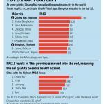 30,000 People Went to Hospitals This Year with Health Conditions Related to Air Pollution in Chiang Mai