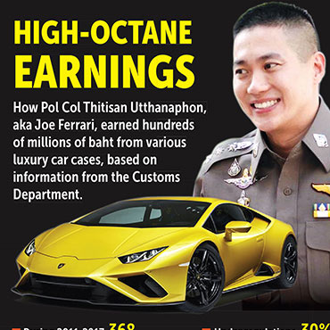 Joe Ferrari (Thitisan Utthanaphon), Former Thailand’s Top Cop Arrested