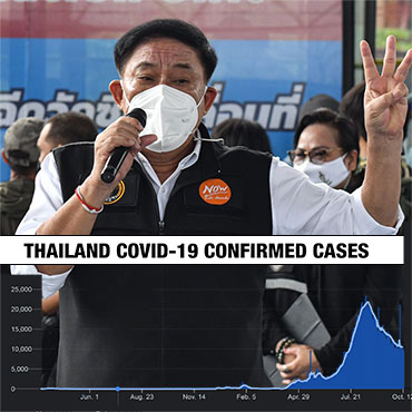 Thailand Welcomes QUARANTINE-FREE Visitors (From US, UK & Others)