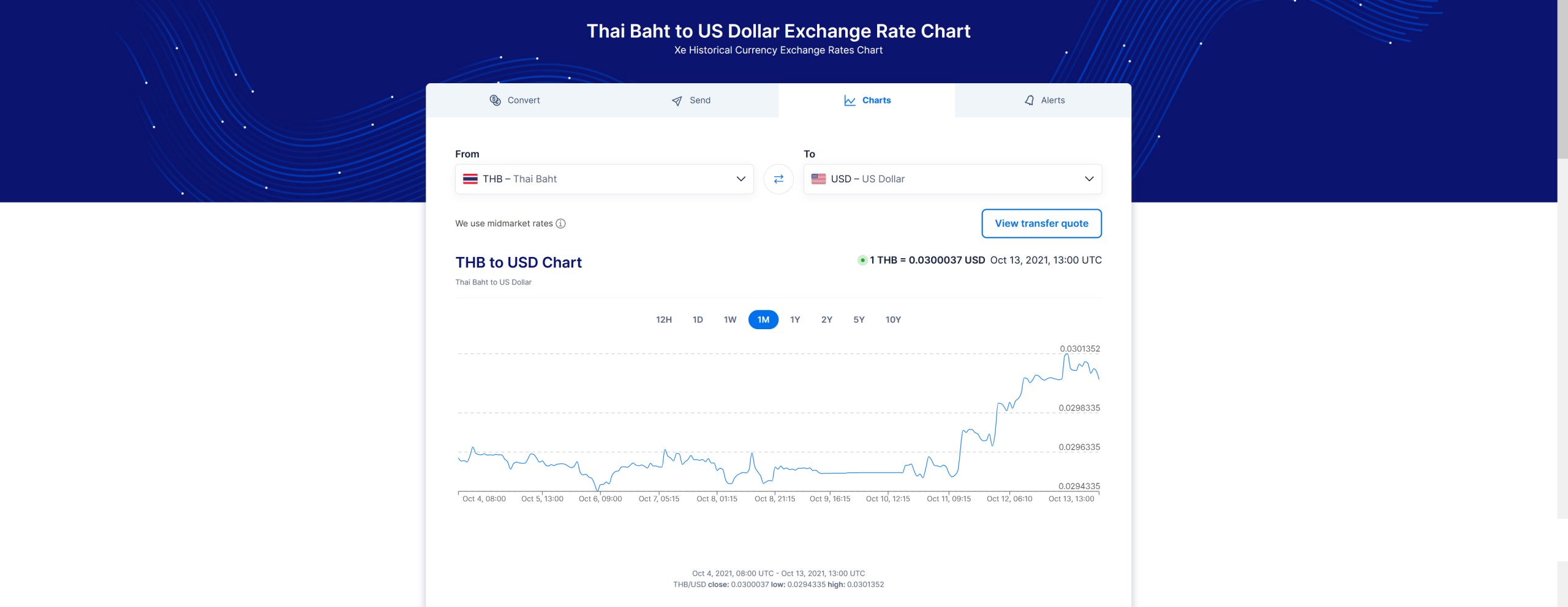 USD to Thai Baht Exchange Rate